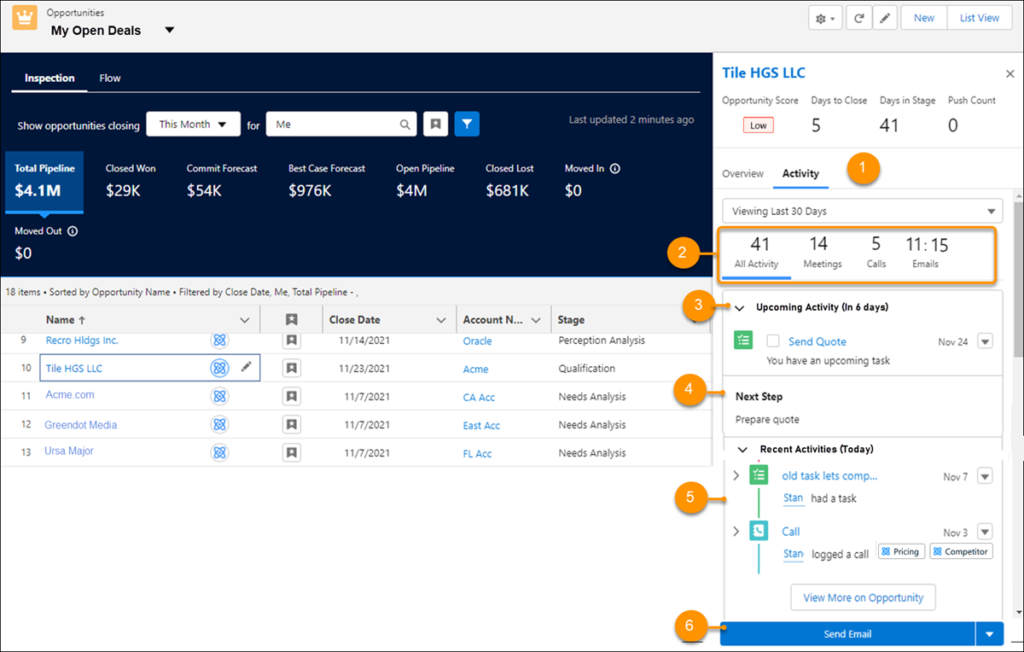 Best Features Of Sales Cloud From Salesforce Spring Release