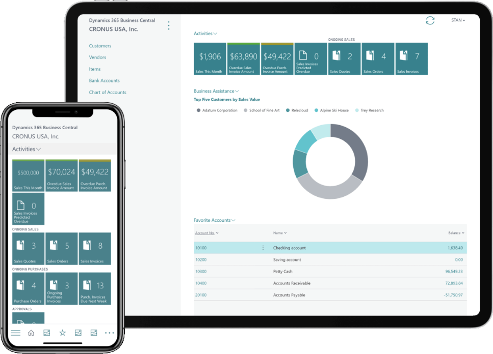 Interactive Dashboard and Reporting