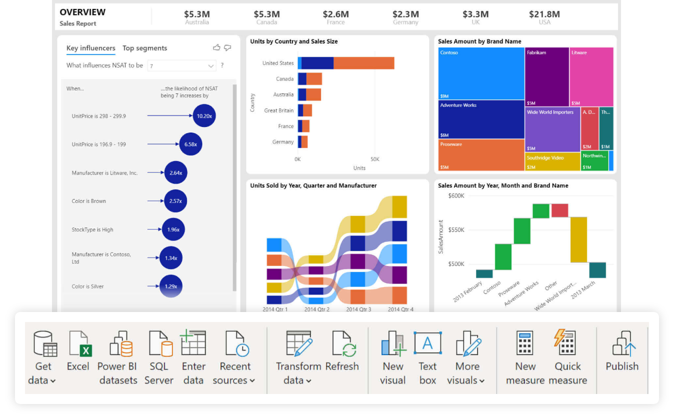 Interactive Dashboard and Reporting