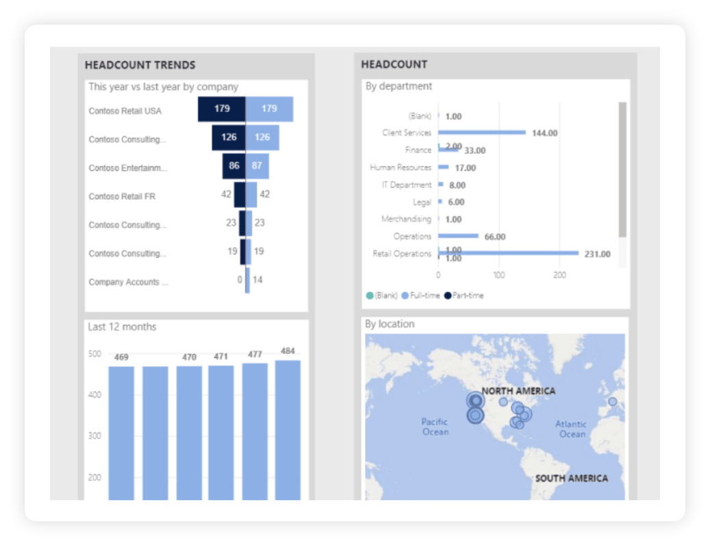 Interactive Dashboard and Reporting