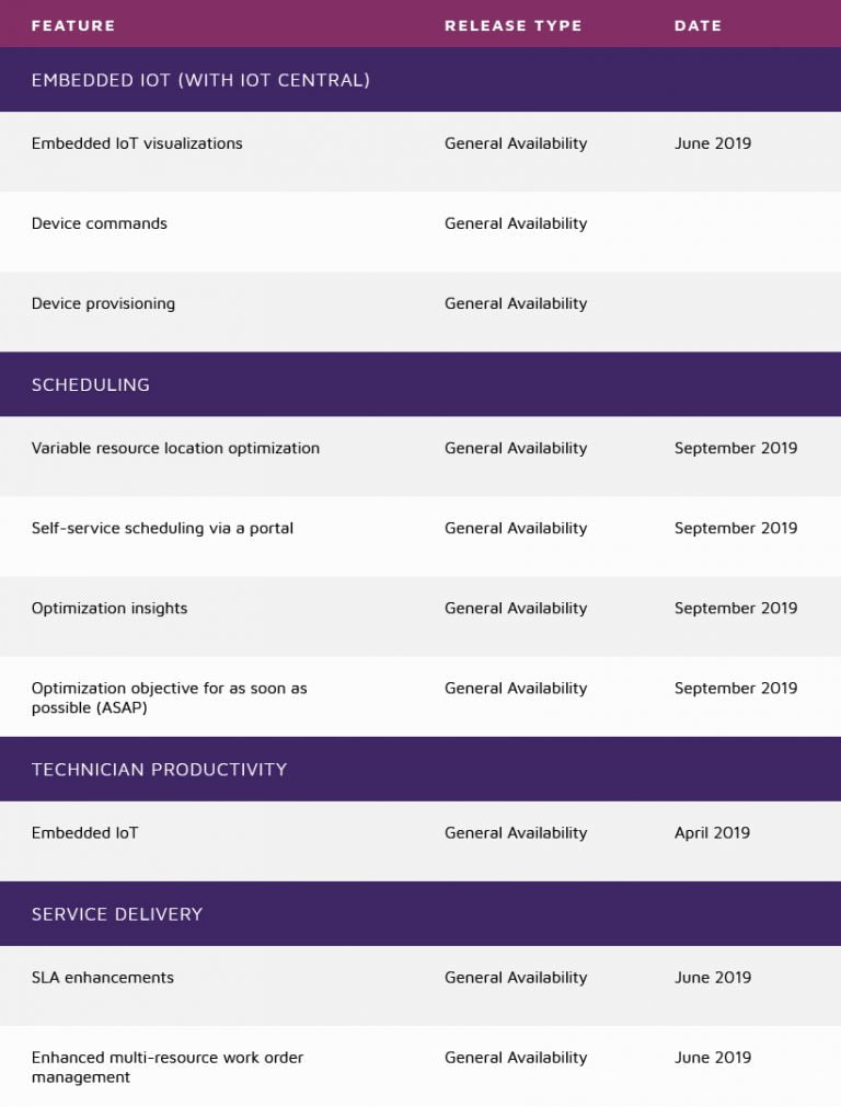 d365 price list