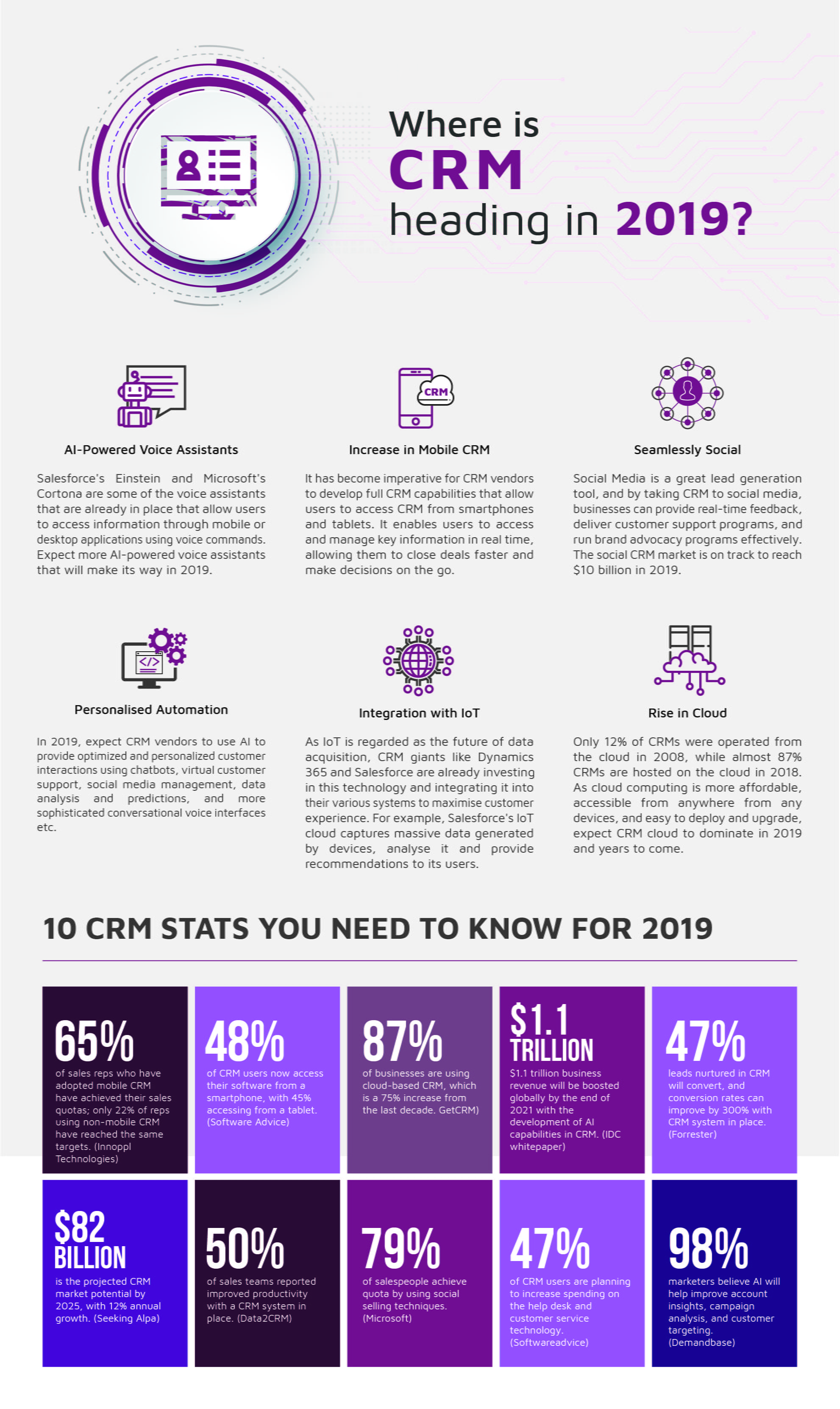 where-is-crm-heading-in-2019