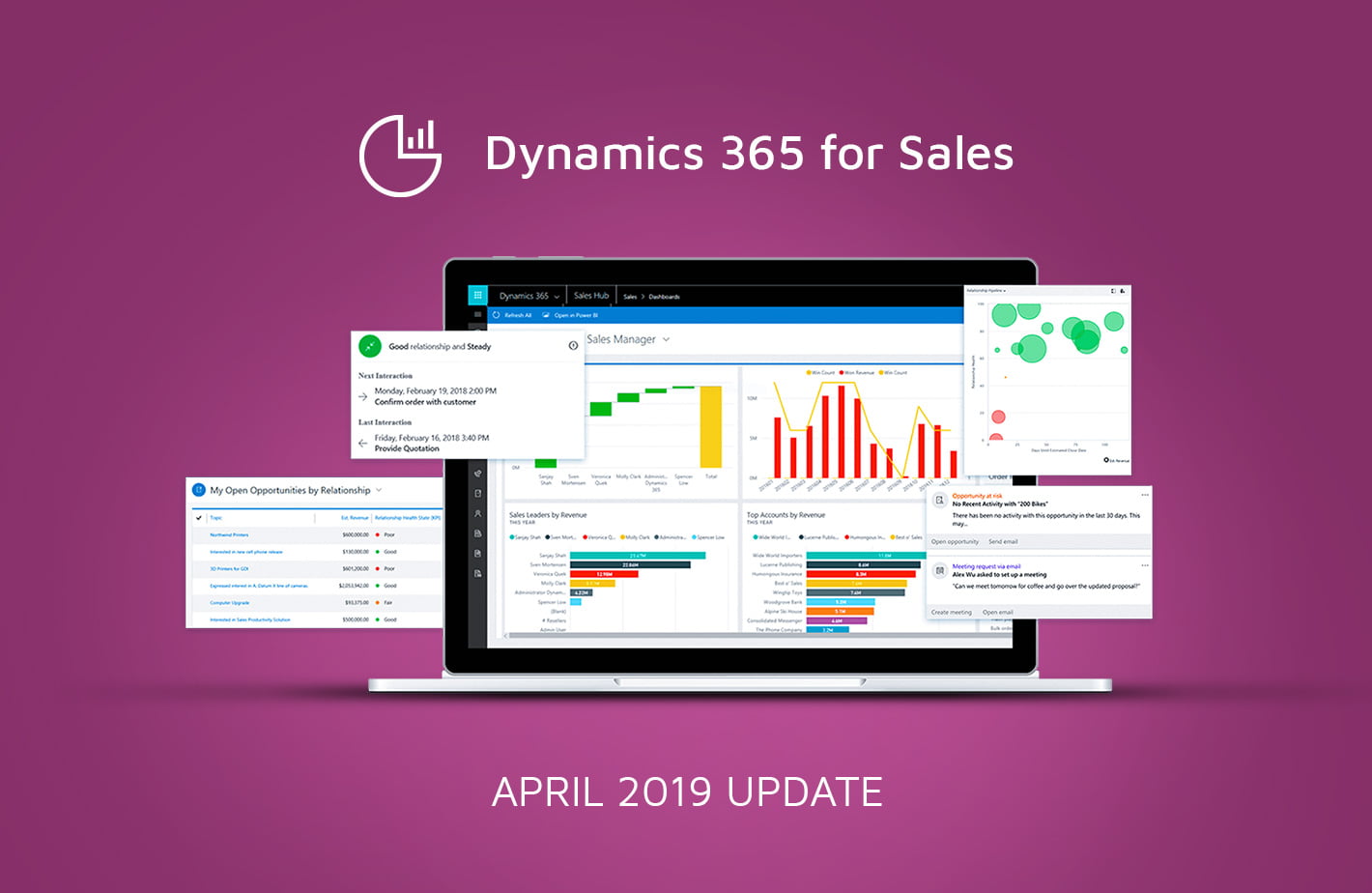 What's new in D365 for Sales April update