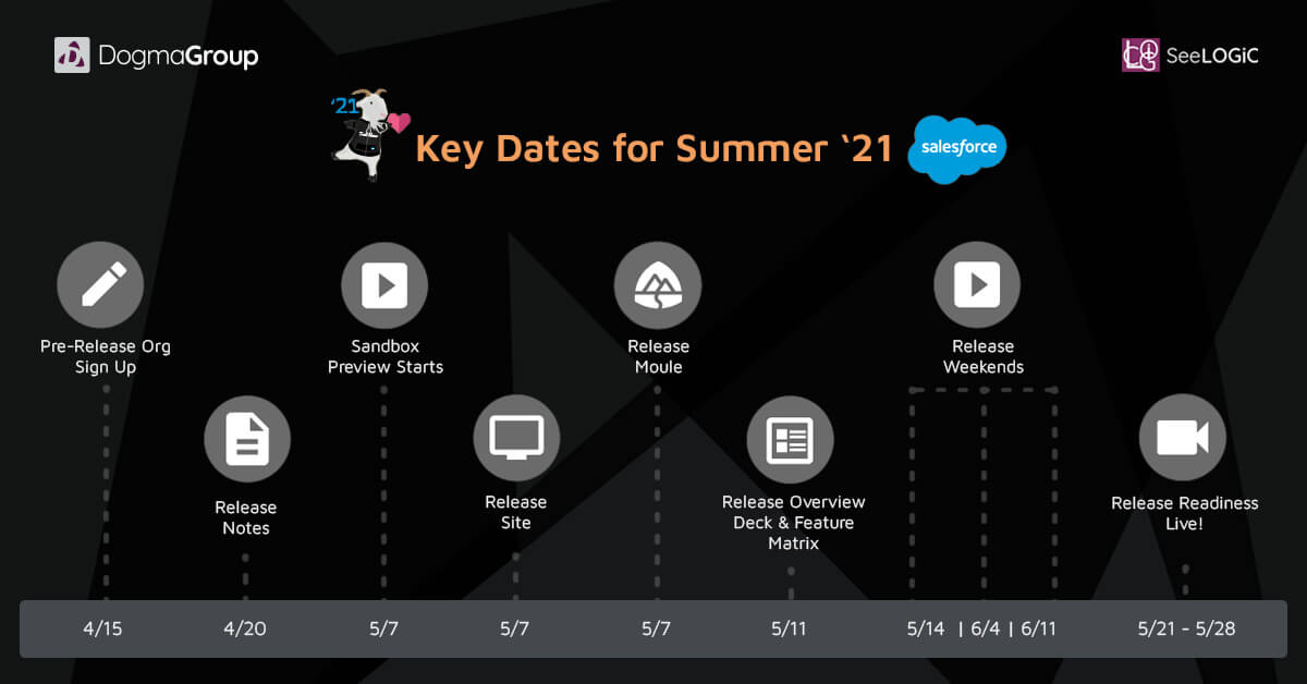 Salesforce Summer 2021 Release