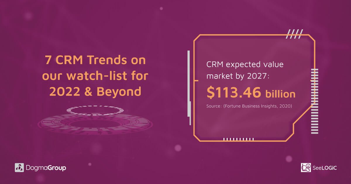The Future of CRM: 7 CRM Trends on our watch-list for 2022 & Beyond