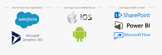How Can Custom Apps Extend The Functionality Of An ERP Software 