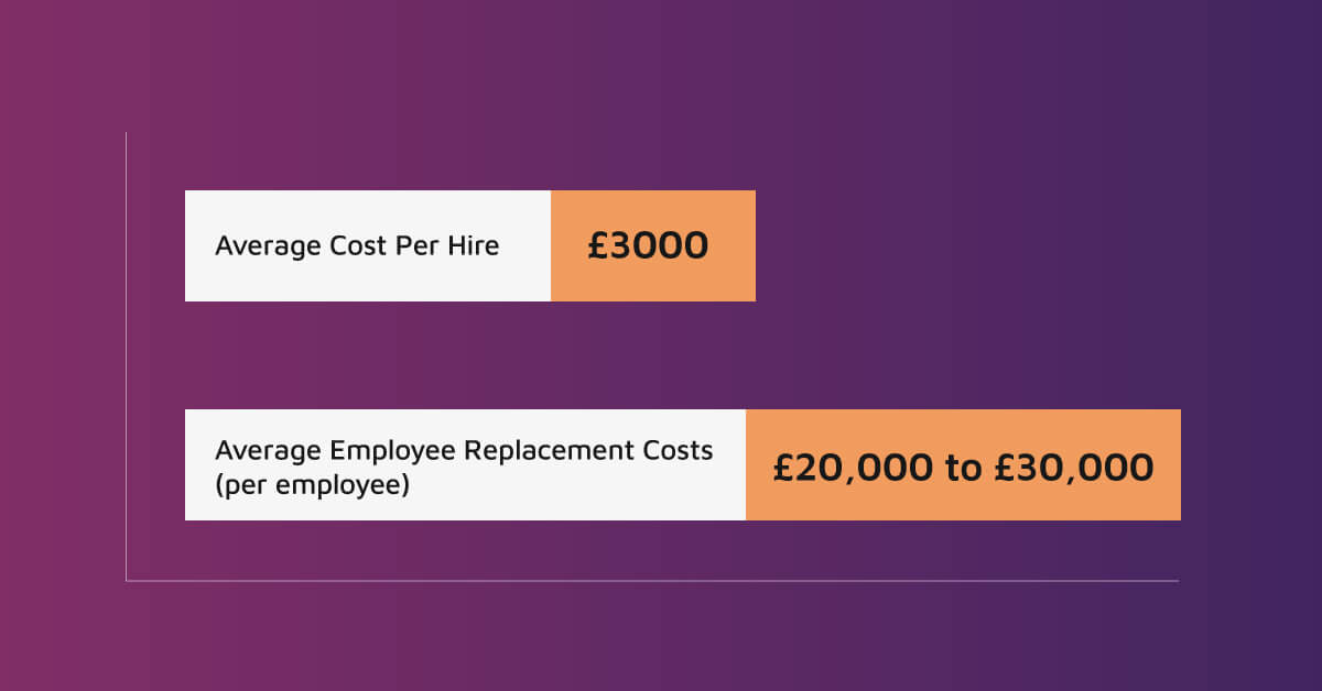 HR-challenges-employee-replacement-cost