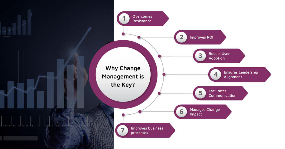 why-change-management-is-the-key